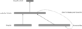 Elman Network with german description.