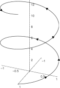 Helicoide.