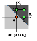 OR linealment separable