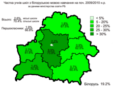 Частка учнів білоруськомовних шкіл