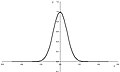 Radial base activation function.