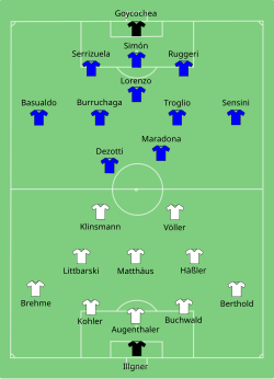 Aufstellung Argentinien gegen BR Deutschland