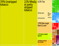 Exportproduktt vo Malawi.