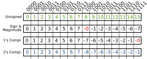 Binary_Representations.svg