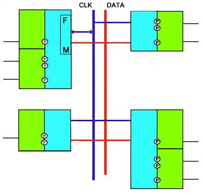 An Illustrative SLIMbus System