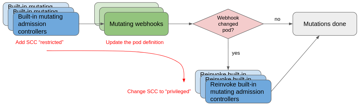 mutating-admission-control-reinvocation-2