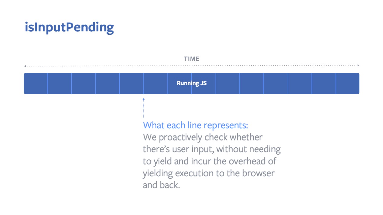 isInputPending can be used to remove any tradeoff between loading pages quickly and responding to input quickly.