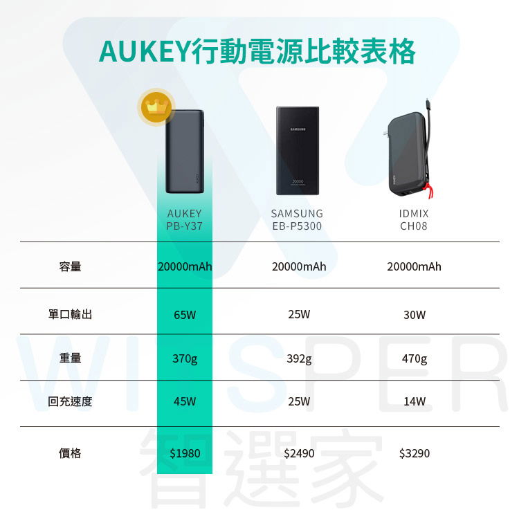 20000mAh PD快充行動電源