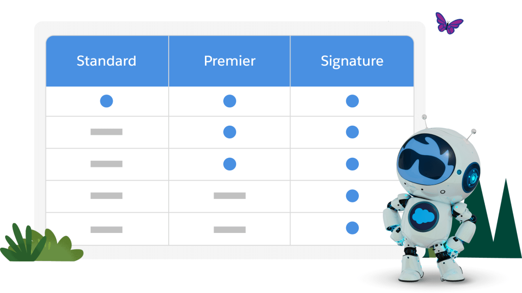 AI Success Plans