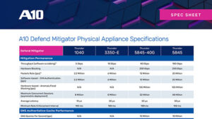 Screenshot of spec sheet document, titled A10 Defend Mitigator Physical Appliance Specifications