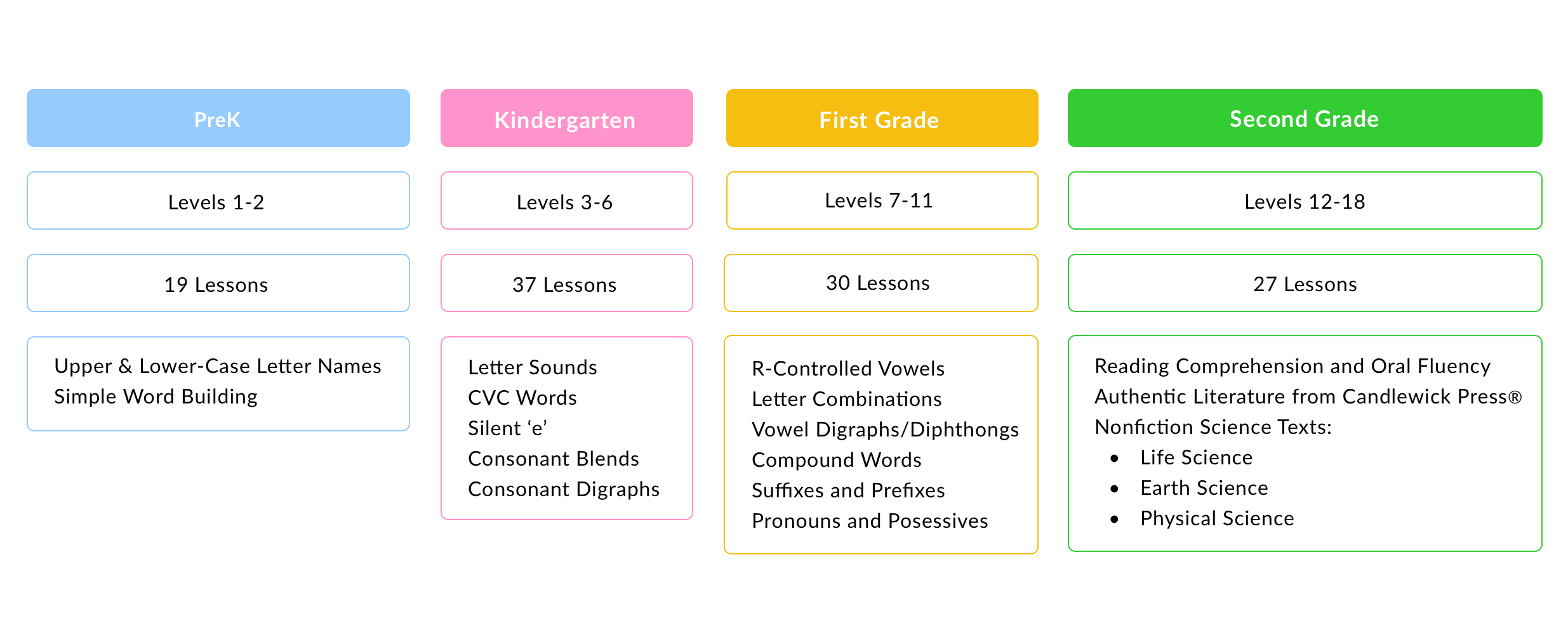 Foundational Literacy to Last a Lifetime