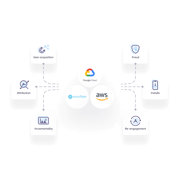 Raw data & APIs by AppsFlyer: Cloud storage