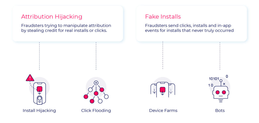 attribution hijacking and fake installs