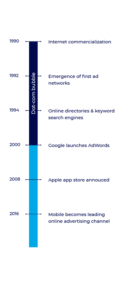 evolution of mobile ad fraud