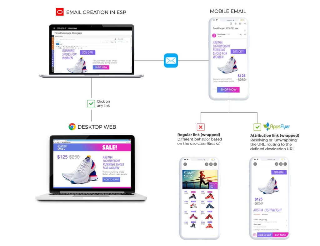 ESP deep linking flow