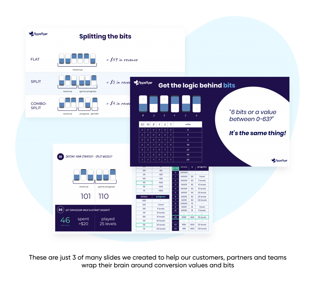 Conversion values slides