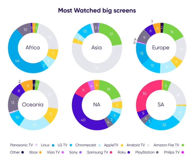 State of streaming Q1 2022