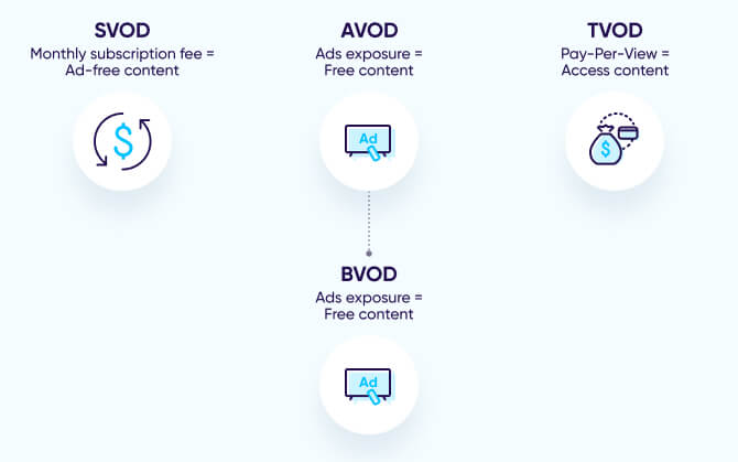 BVOD vs AVOD vs SVOD vs TVOD