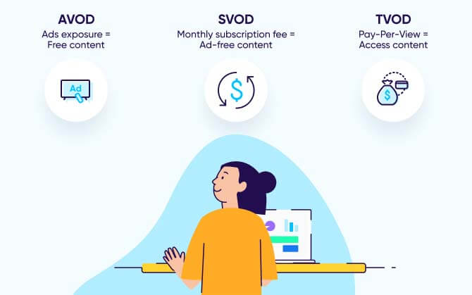 SVOD vs AVOD vs TVOD