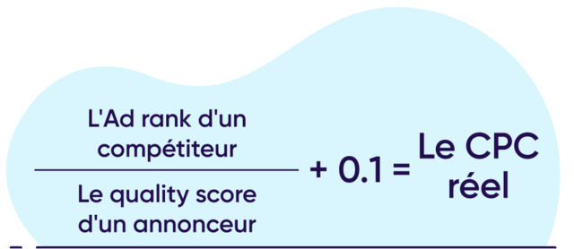 Calcul du CPC réel