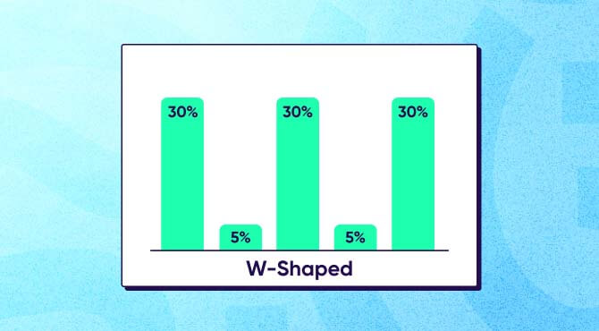 W-shaped attribution