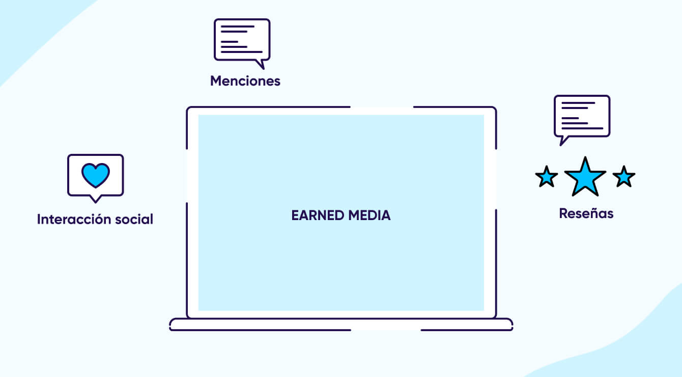 Ejemplos de earned media