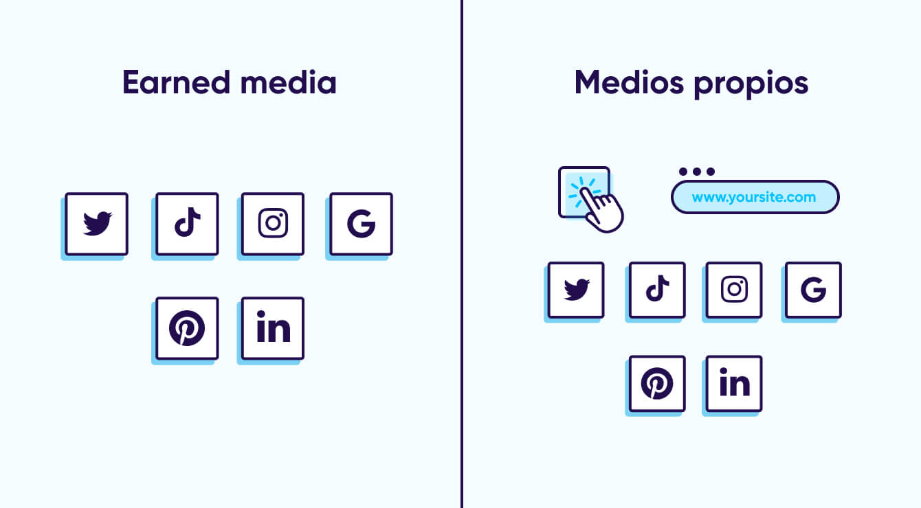 Earned media vs medios propios