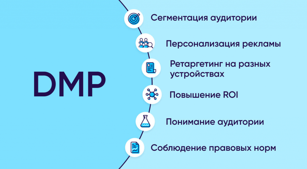 Примеры использования платформы управления данными