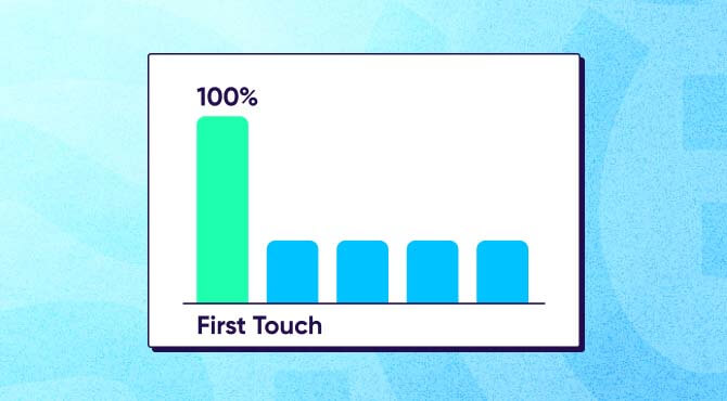 Linear attribution vs First touch attribution