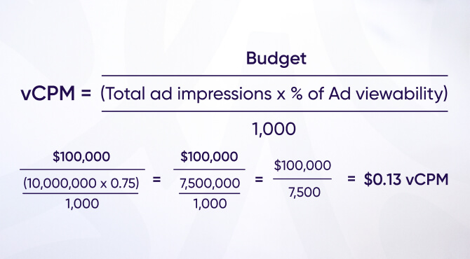 How to calculate vCPM example