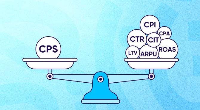 CPS vs other metrics