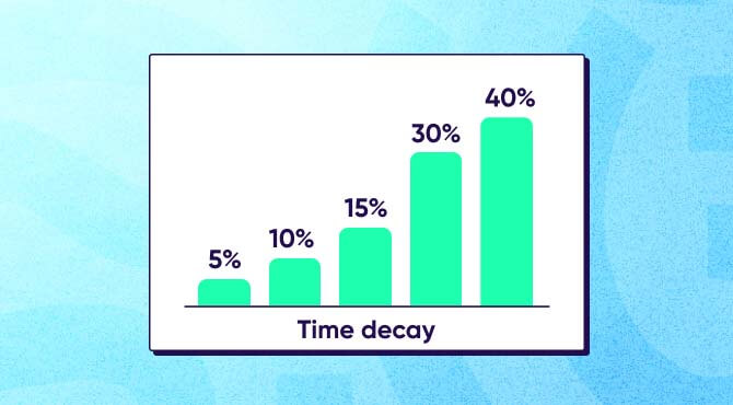 What is time decay attribution?