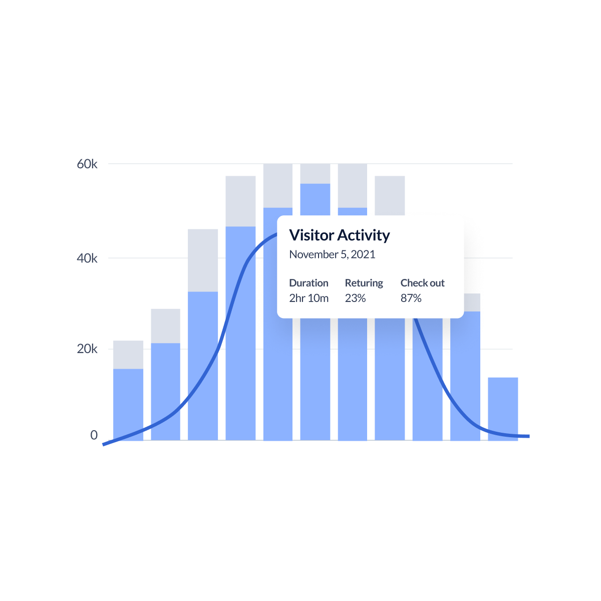 frontline worker analytics