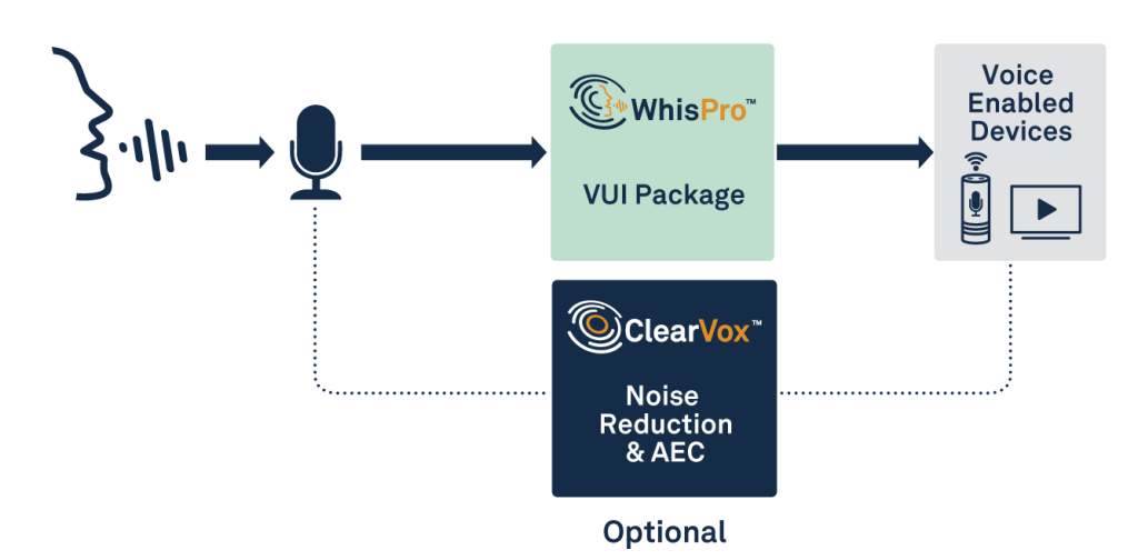 WhisPro Diagram