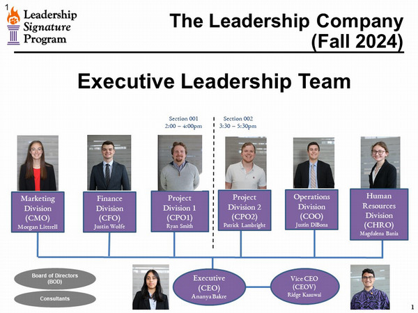 Organizational Chart