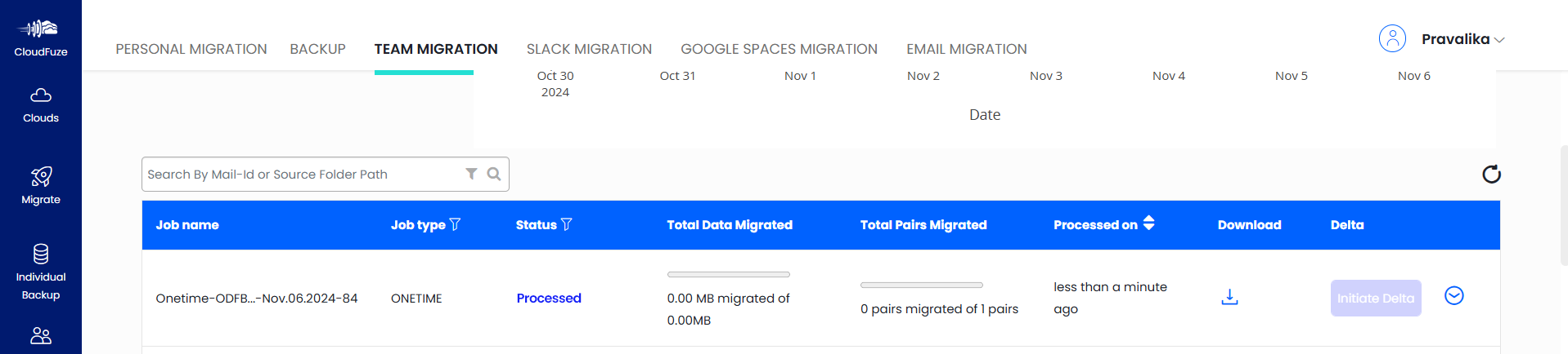 Migration reports