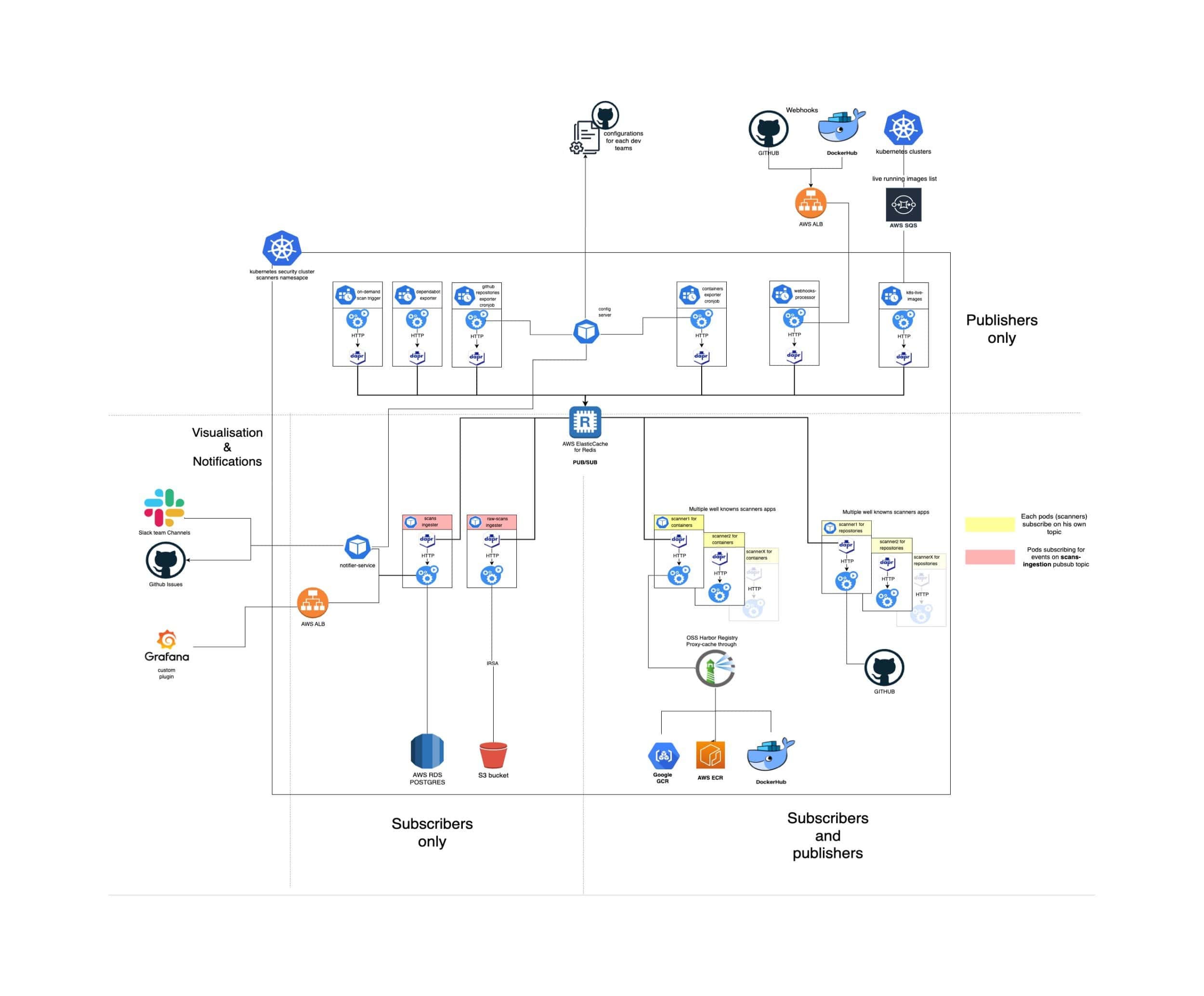 A look at the event-driven architecture