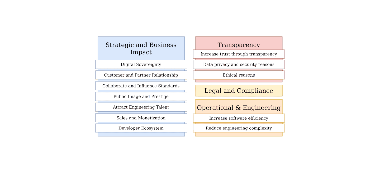 Company motivations for open source