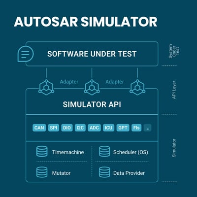 Autosar Simulator