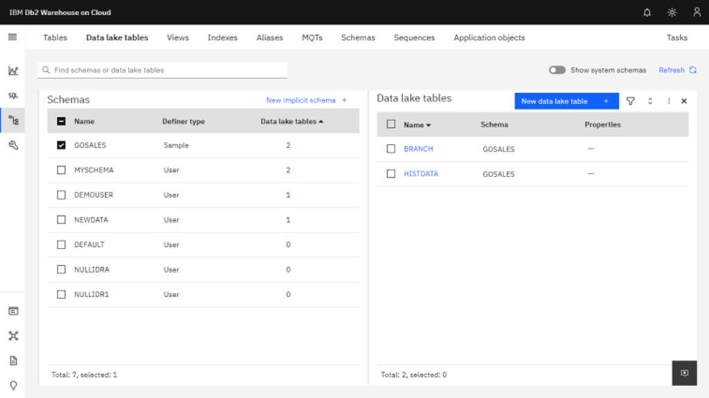 The IBM DB2 interface.