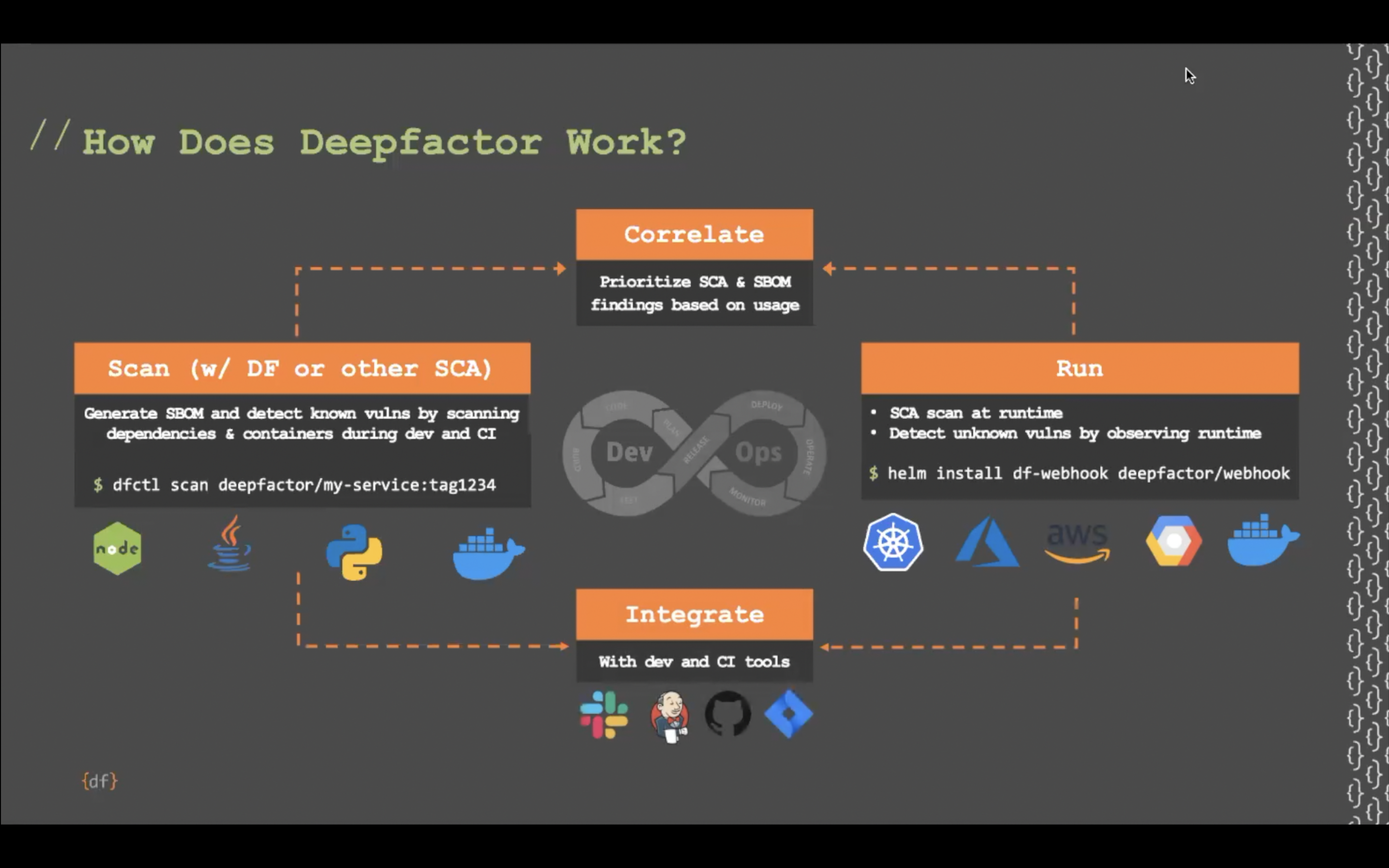 What is Deepfactor and How Does It Work?