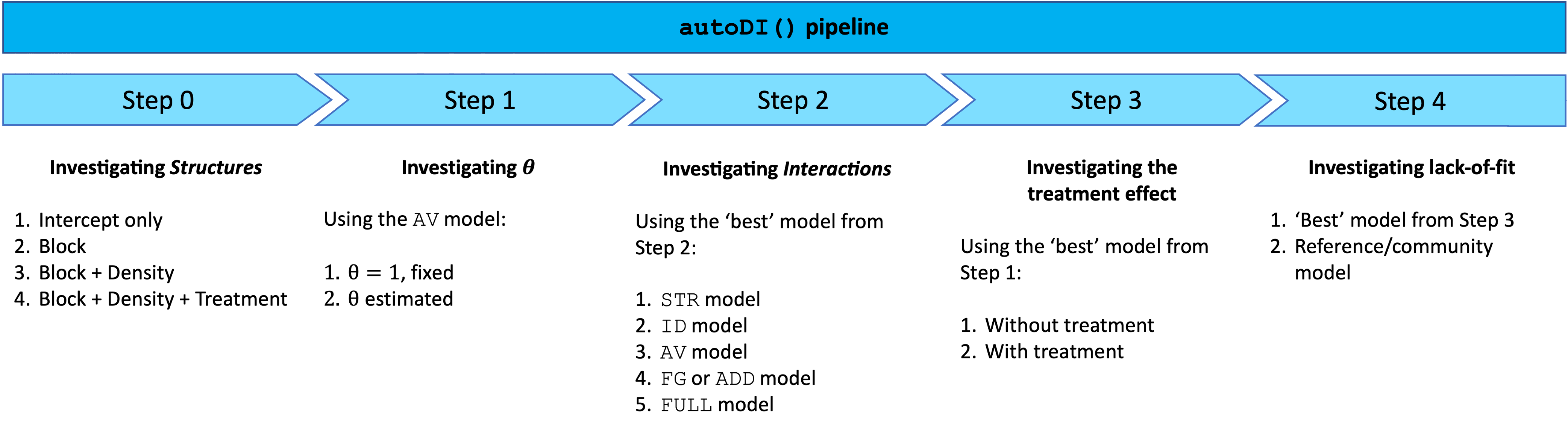 autoDI pipeline