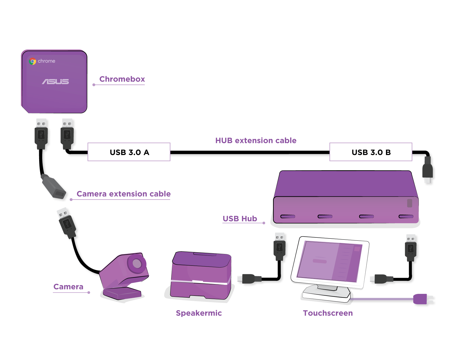 Google Meet Hardware Illustration