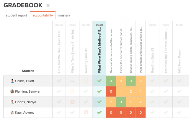 Alma has the best standards-based gradebook that you can customize