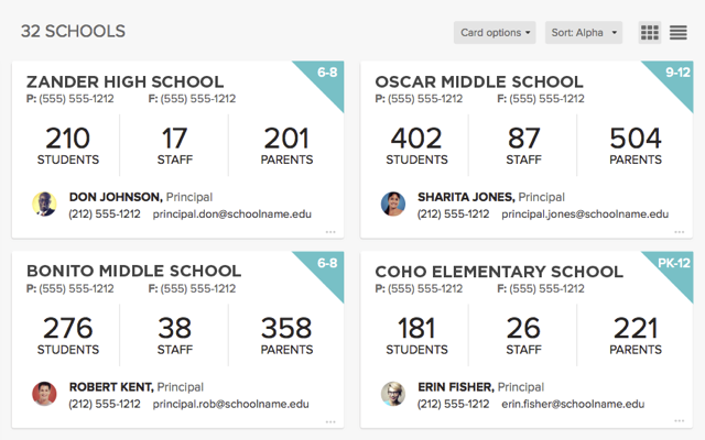 District dashboard for a data-driven school management system