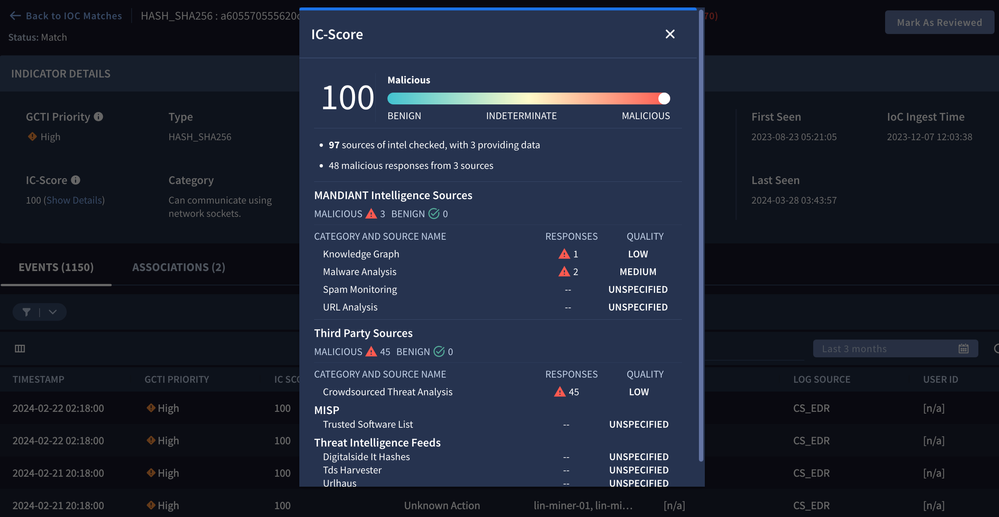 Indicator Confidence Score.png