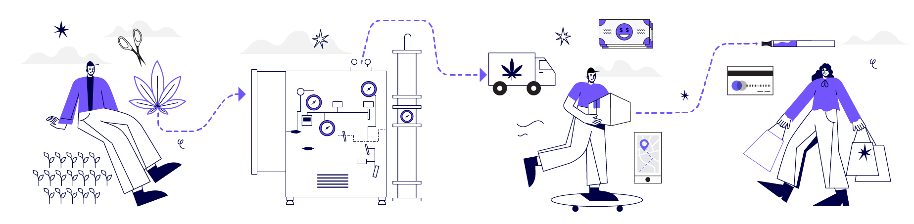 Serving-the-entire-cannabis-supply-chain