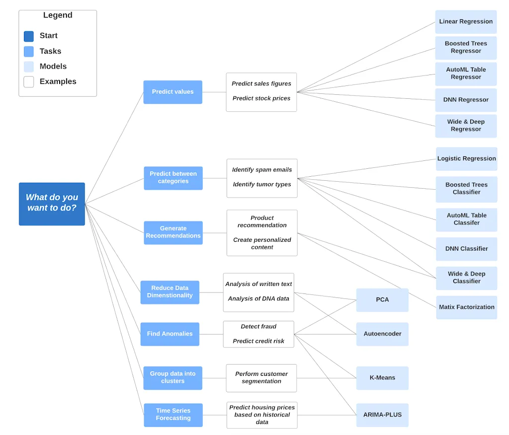 Diagrama de AA