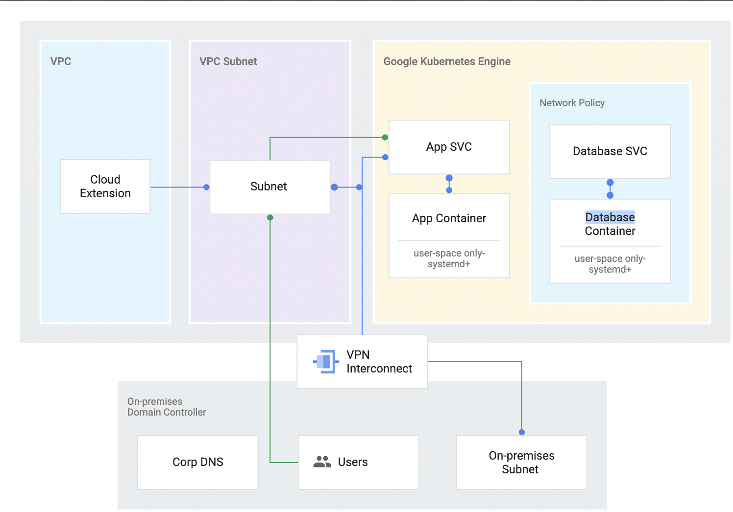 Diagrama de referência