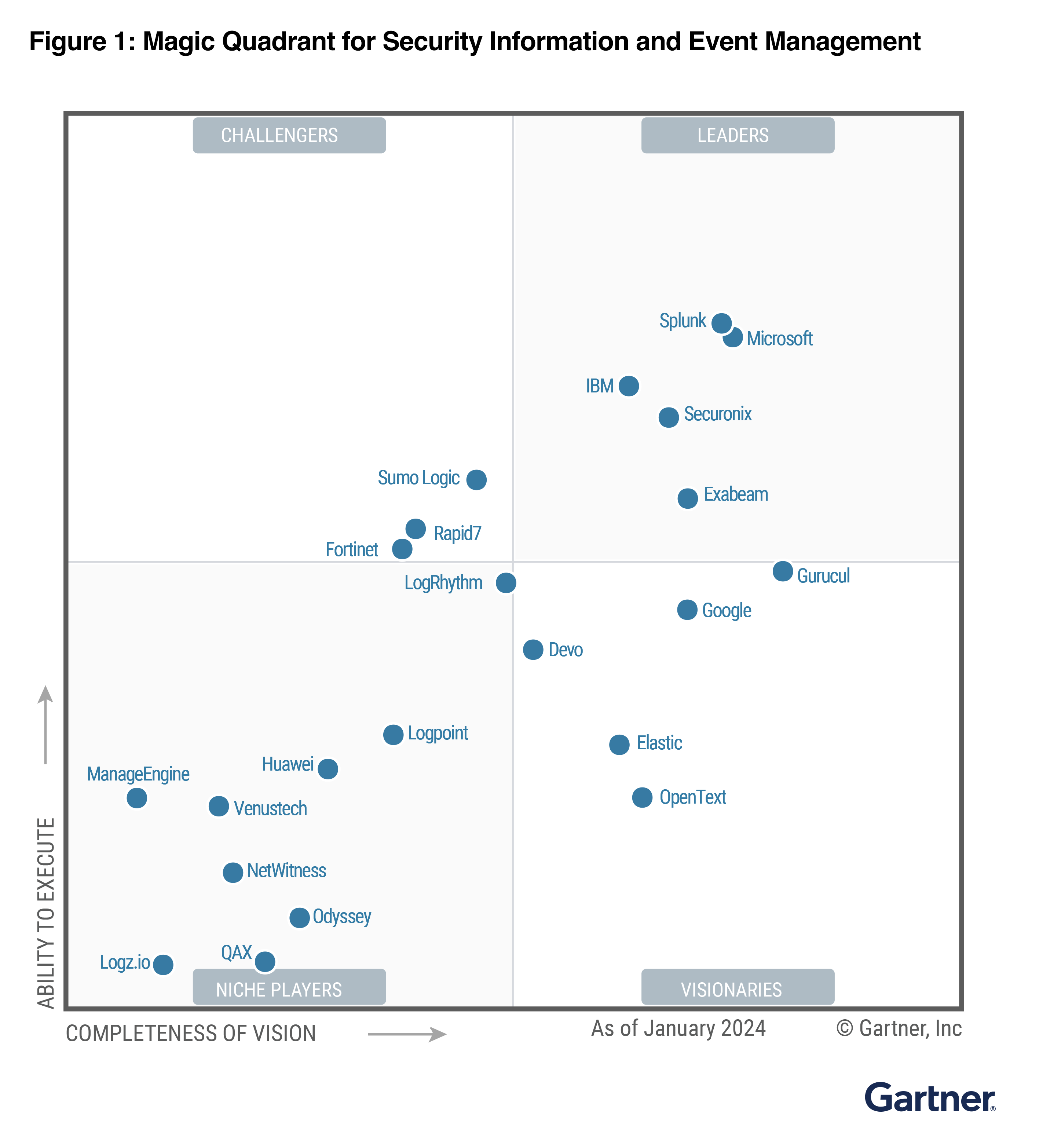 Magic Quadrant for Security Information and Event Management